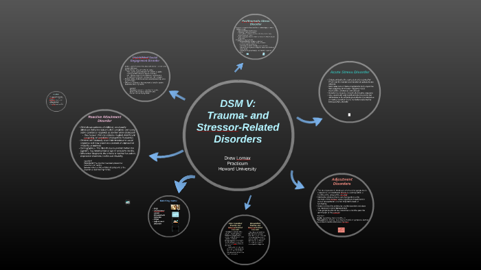 the primary purpose of the dsm v is to