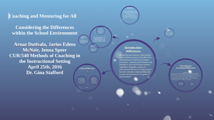 CUR 540-Considerations in Coaching by Jarius Edens on Prezi