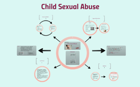 Senior Project: Child Abuse by Josline on Prezi