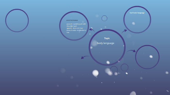 body language by anthony patterson on Prezi