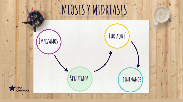 miosis y midriasis