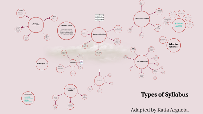 Types of Syllabus by Katia Argueta on Prezi
