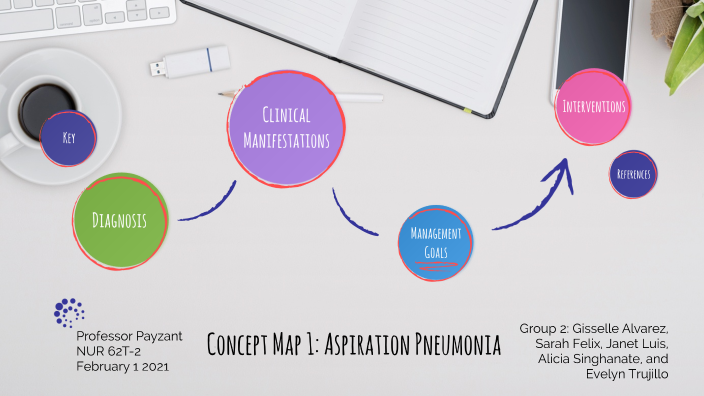 Concept Map 1: Group 2 by Sarah Felix on Prezi