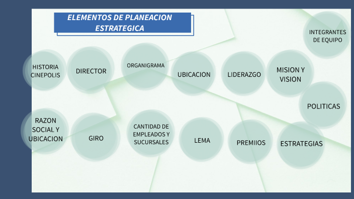 Elementos de la planeacion estrategica by Veronica Fonseca on Prezi