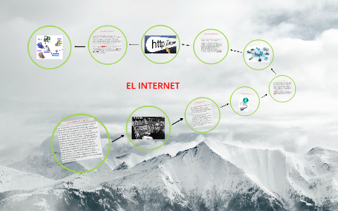EL INTERNET by camilo martinez salazar on Prezi