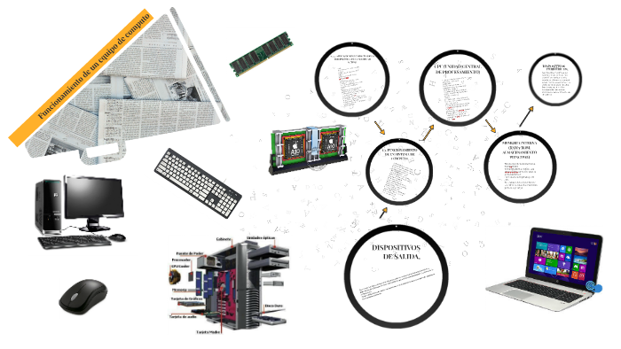 funcionamiento de un equipo de computo by Saaid Gonzalez on Prezi