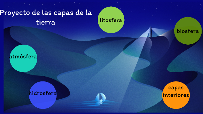 Proyecto de las capas de la tierra by Claudia Horta on Prezi, image size:704x396
