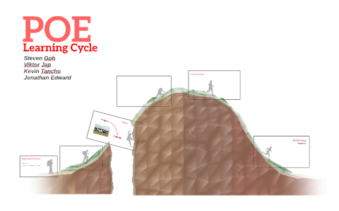 POE Learning Cycle by Viktor Jap on Prezi