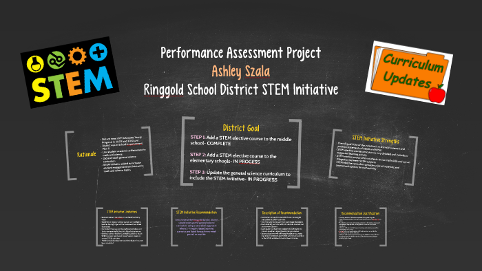 Performance Assessment Project by Ashley Szala on Prezi