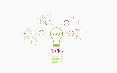 La luz by Karla Bautista on Prezi