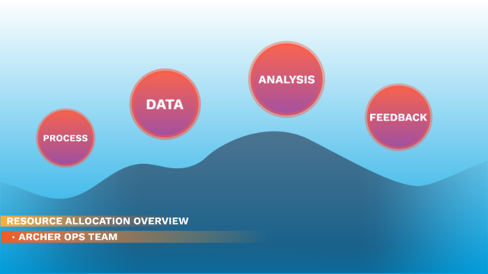 Ops Arch ARCHER OPS OVERVIEW by Rob Kelley on Prezi