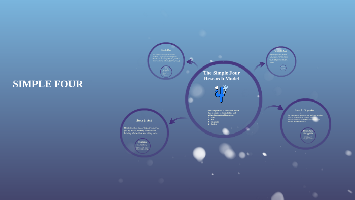 The Simple Four Research Model by Melanie Mowery on Prezi