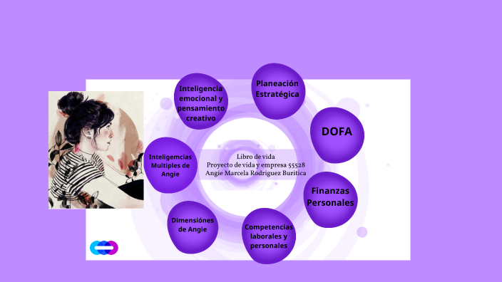 Proyecto de vida by Angie Rodriguez on Prezi