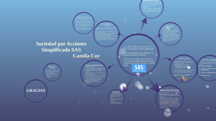 Sociedad Por Acciones Simplificada Sas By Camila On Prezi 3993