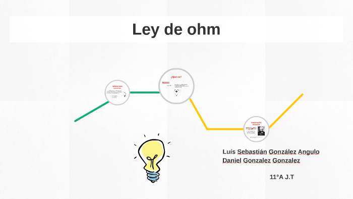 Collection Mapa Mental De La Ley De Ohm Full Universo