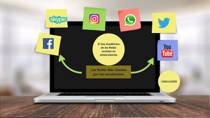 El uso academico de las redes sociales by Alexandra Vargas on Prezi