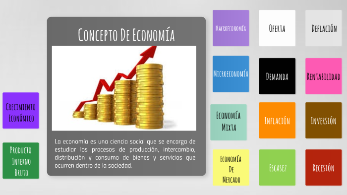 Conceptos básicos de economía by Juan Carlos Gomez on Prezi