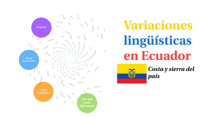 Variaciones Lingüísticas Ecuador by Mafer Sánchez on Prezi