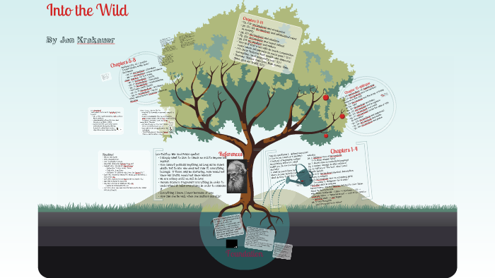 Into the Wild by Angie Yi on Prezi