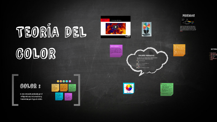 TEORIA DEL COLOR by Sofia Rodriguez on Prezi