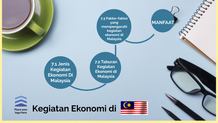 Jenis kegiatan ekonomi di malaysia