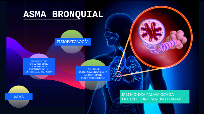 FISIOPATOLOGÍA DEL ASMA BRONQUIAL By Mónica Palma On Prezi