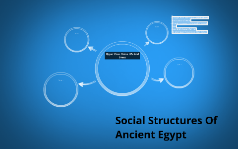 Social Structures Of Ancient Egypt by R T on Prezi