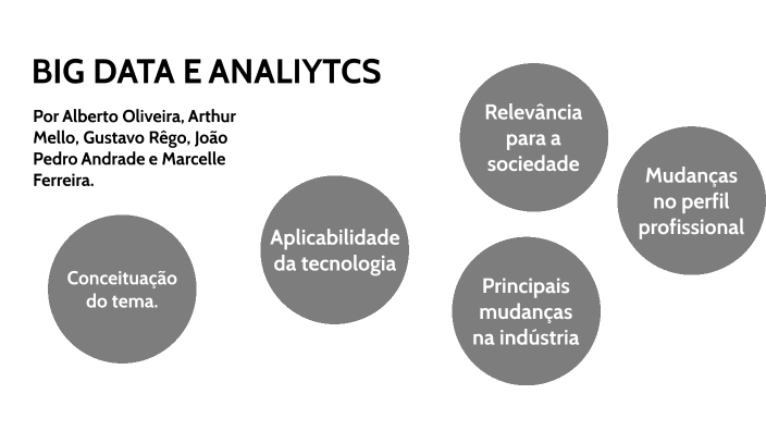 Big Data e Analiytcs by Arthur Oliveira de Mello on Prezi