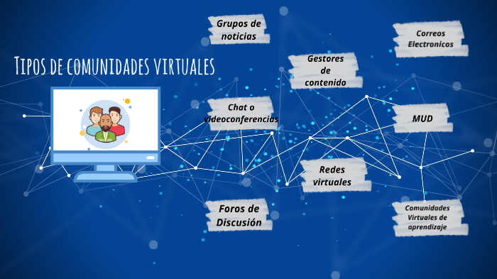 Tipos De Comunidades Virtuales De Aprendizaje prezi.com
