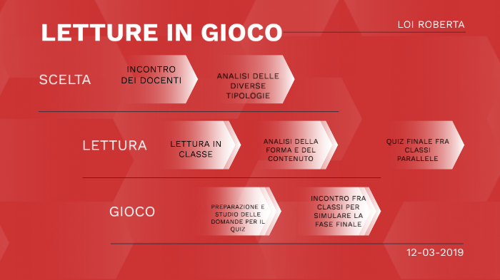 Viki Che Voleva Andare A Scuola Riassunto