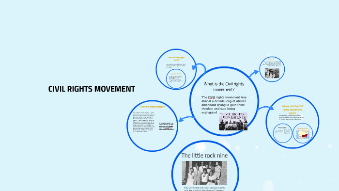 CIVIL RIGHTS MOVEMENT by amy H on Prezi