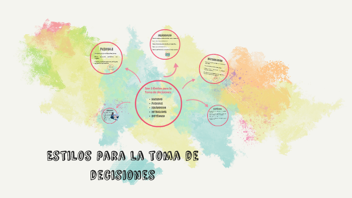 Estilos para la toma de decisiones by karen Lizbeth Seba on Prezi