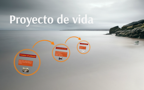 Proyecto de vida by Juan Diego on Prezi
