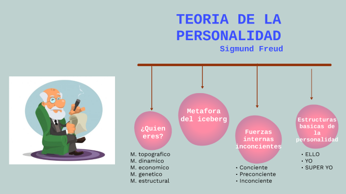 TEORIA DE LA PERSONALIDAD by Roci Arzaluz on Prezi Next