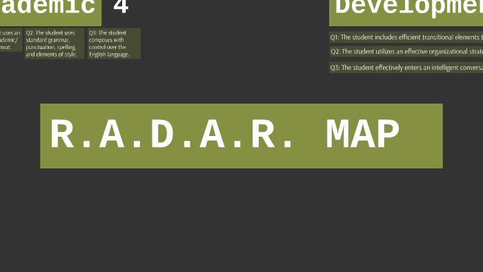 R.A.D.A.R. MAP Tutorial by Zac Lewis on Prezi