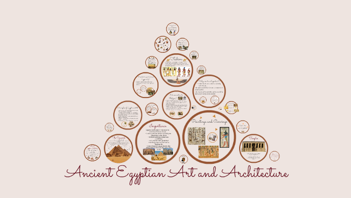 Ancient Egyptian Art and Architecture by Lauren D'Ambrosio on Prezi