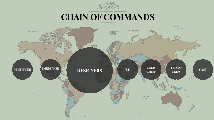 Chain Of Commands Flow Chart by Laura Gonzalez