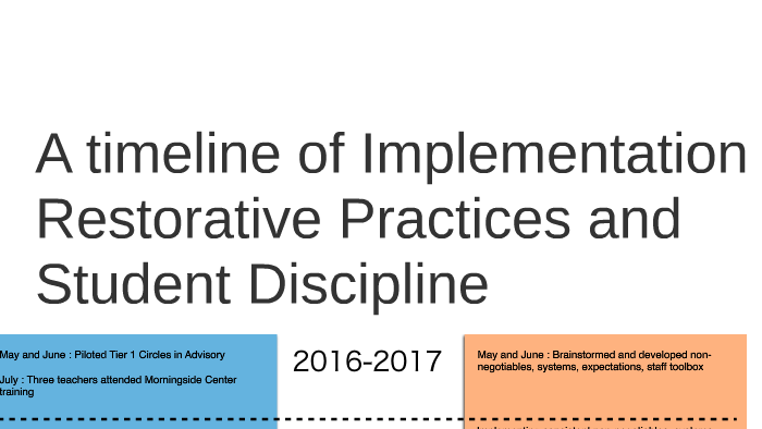 Restorative Practices by Kris Mueller on Prezi