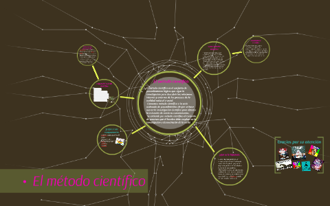 el metodo cientifico by gabriela emilia soto garabito on Prezi