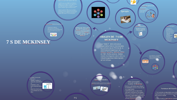 ejemplo de modelo mckinsey 7s