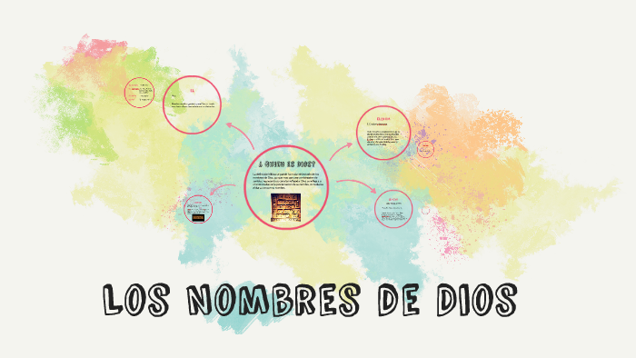 Los Nombres De Dios By Eunice Carrillo On Prezi