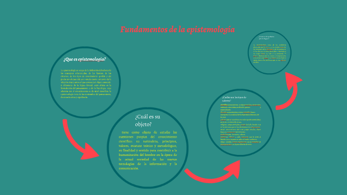 QUÉ ES LA EPISTEMOLOGÍA, SU OBJETO, TIPOS DE SABER Y PROBLEMAS DE ...