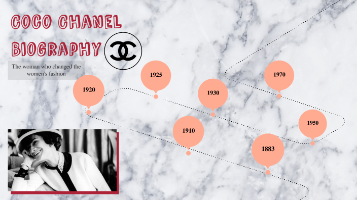 Gabrielle Coco Chanel timeline
