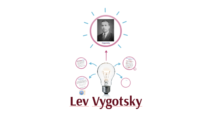 Lev Vygotsky by Gabbi Coyne on Prezi