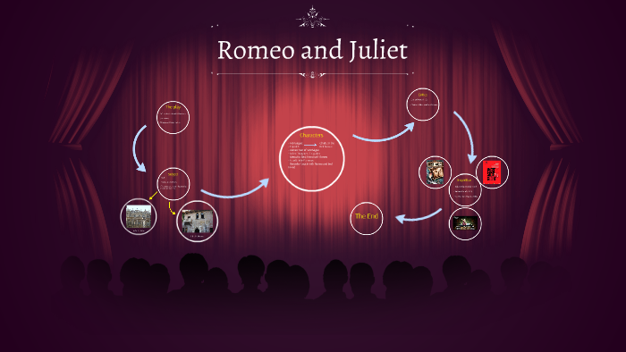 Romeo and Juliet by Pablo Mugnier-Jacob on Prezi
