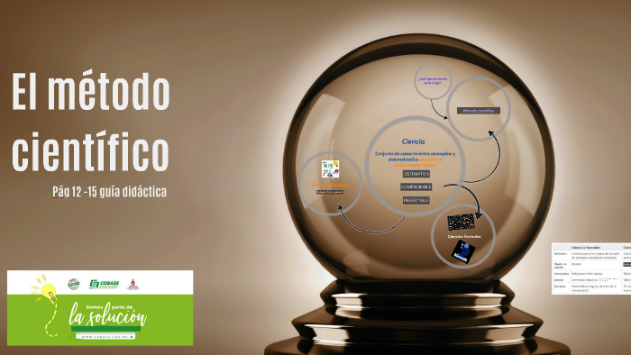 El método científico by samanta lule perez on Prezi