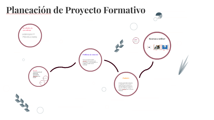 Planeación de Proyecto Formativo by Patricia Molina Rivera on Prezi