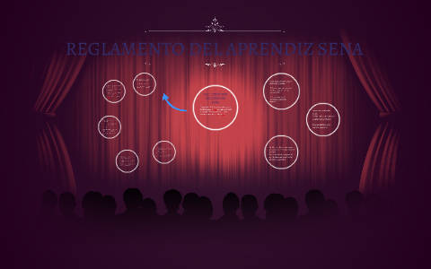 DERECHOS DEL APRENDIZ SENA By Maycol Maigua Cruz On Prezi