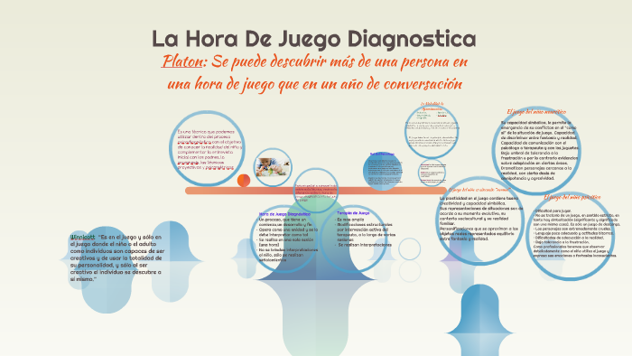 Informe De Hora De Juego Diagnostica