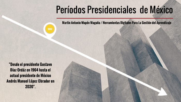 Períodos Presidenciales De México By Martín Mapén On Prezi